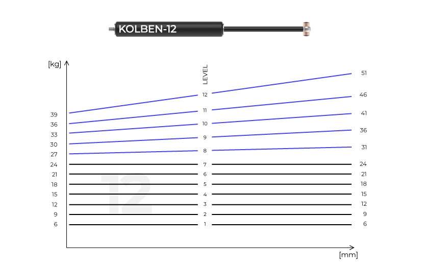 Un impact nettement plus important avec un poids variable 1 240108 kilo kolben 12 blogbeitrag